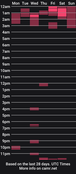 cam show schedule of maryvi