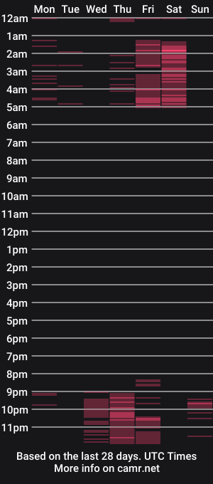 cam show schedule of marywet_