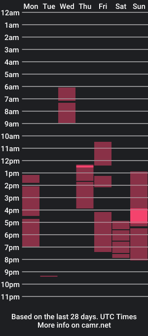 cam show schedule of marywu