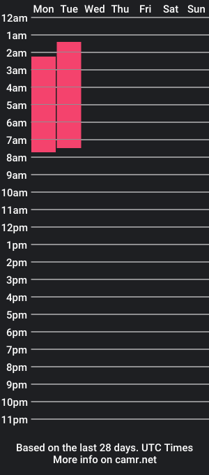 cam show schedule of maryy_mooree