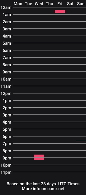 cam show schedule of marzyzy