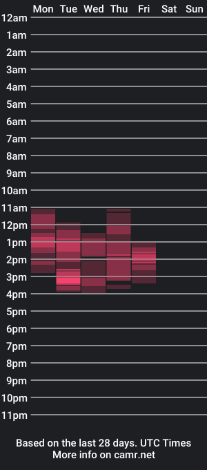 cam show schedule of mas_333