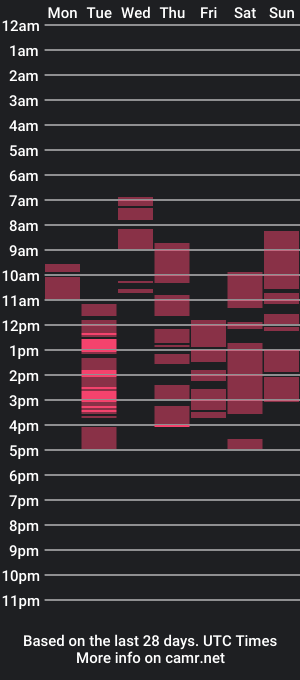 cam show schedule of masarapkahitwalang_sauce18