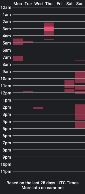 cam show schedule of masayann