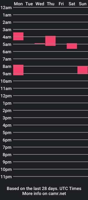 cam show schedule of mascboiiii