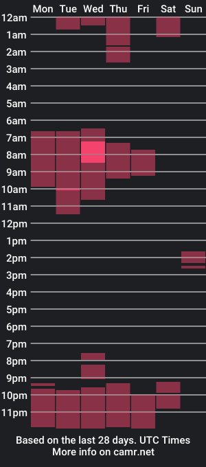 cam show schedule of masch89