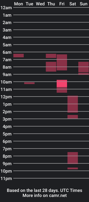 cam show schedule of maschiodavide89