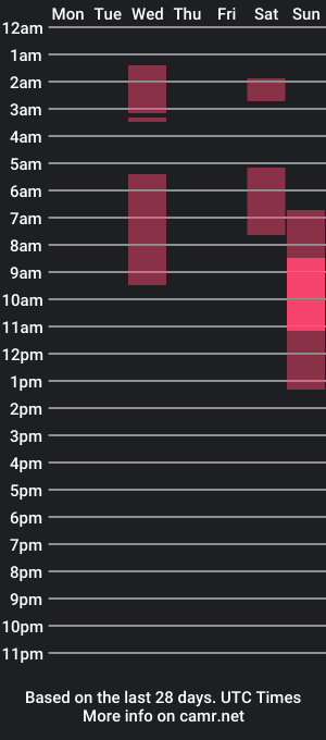 cam show schedule of mascsubbaby