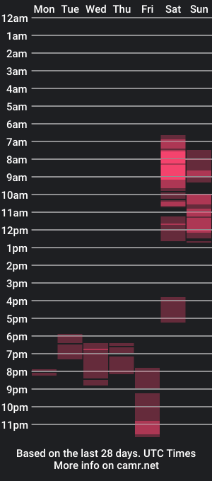 cam show schedule of masculine_temptation