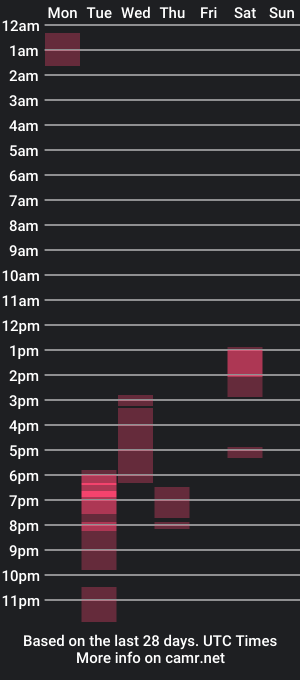 cam show schedule of masdmza81