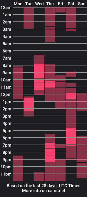 cam show schedule of mash_mark