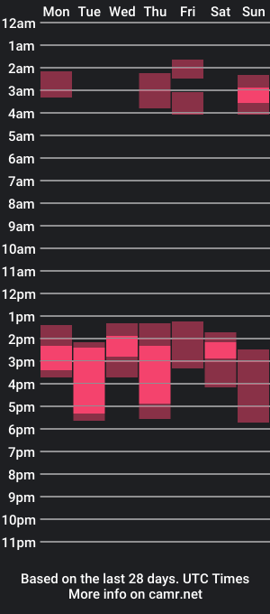 cam show schedule of masha_flower