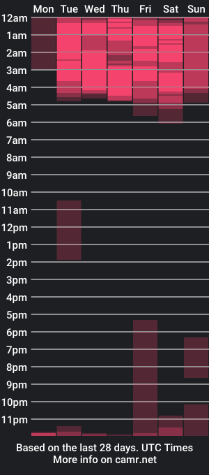 cam show schedule of masha_sweet9