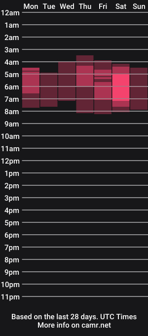 cam show schedule of mashaporno