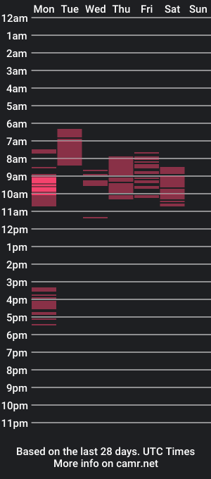 cam show schedule of mashaspaces