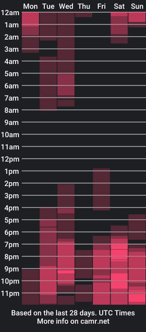 cam show schedule of mashechkax