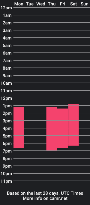 cam show schedule of masher__