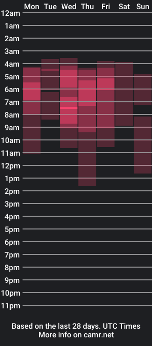 cam show schedule of masher_g