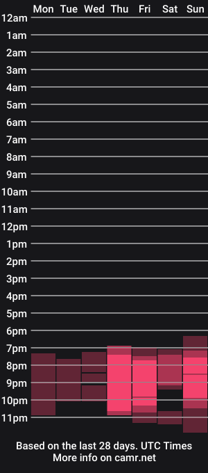 cam show schedule of mashism