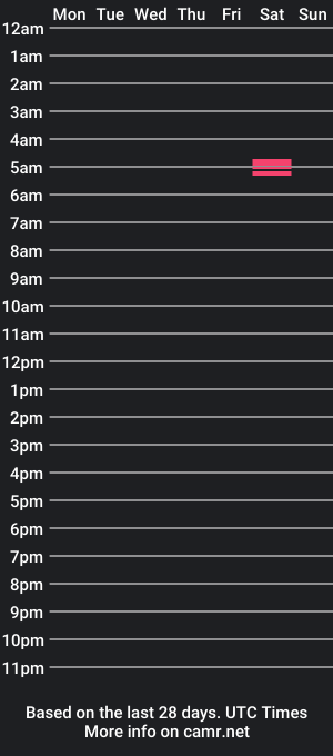 cam show schedule of mashl_22