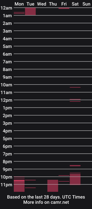 cam show schedule of masiebrown8