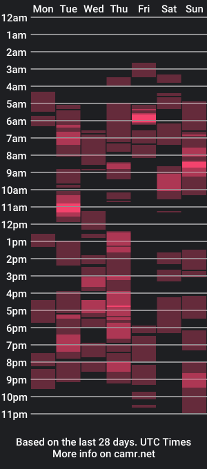 cam show schedule of masikipna_butas