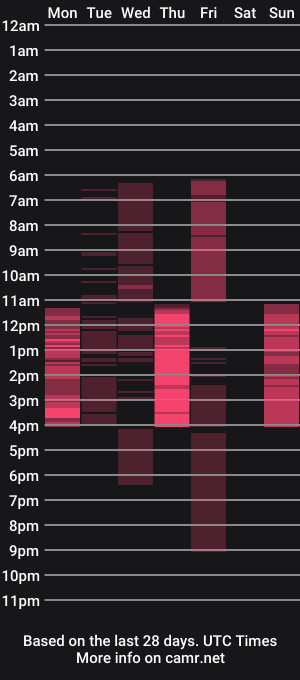 cam show schedule of masirocute