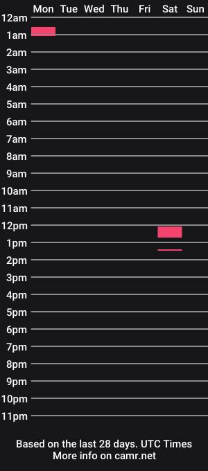 cam show schedule of mask_david
