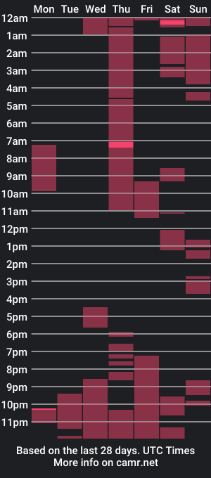 cam show schedule of mask_on_me