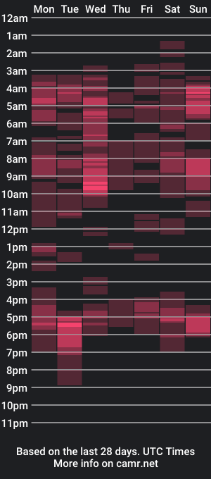 cam show schedule of maskboyz2003