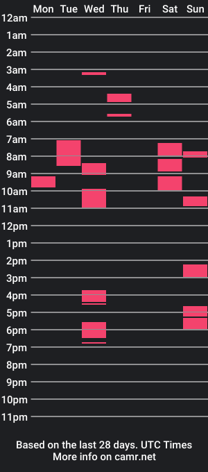 cam show schedule of maskboyz2004