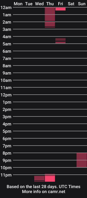 cam show schedule of maskdl18