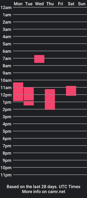 cam show schedule of masked_intimacy