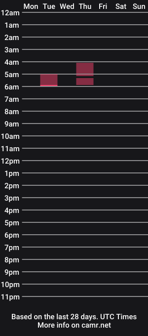 cam show schedule of masked_mysterio
