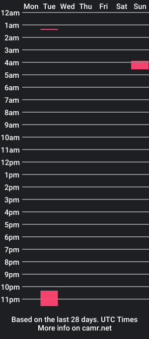 cam show schedule of maskedanalgaper