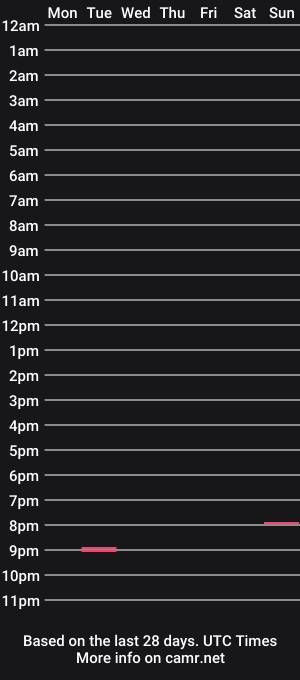 cam show schedule of maskeddick5