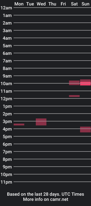 cam show schedule of maskeddmann