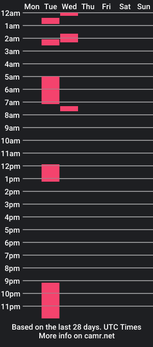 cam show schedule of maskedexhibitionistcpl