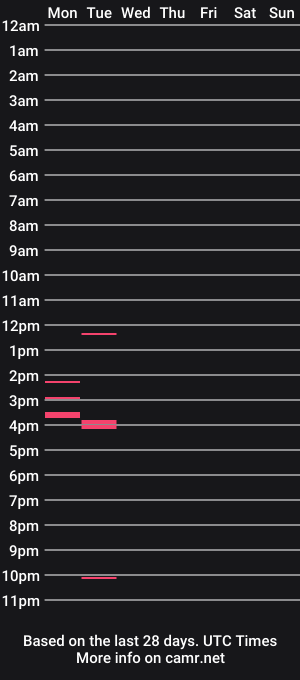 cam show schedule of maskedfaggot