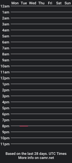 cam show schedule of maskedfrstream