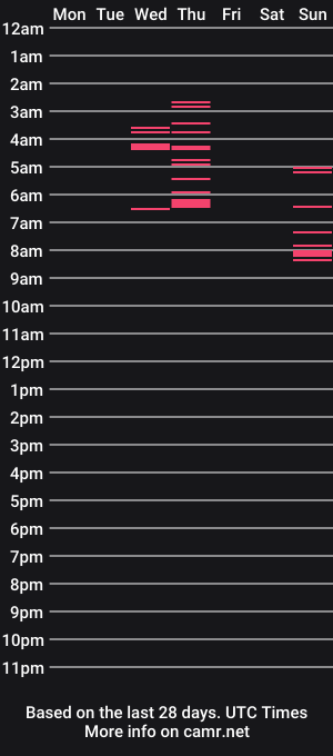 cam show schedule of maskedgingers