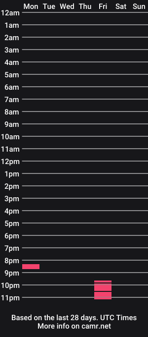 cam show schedule of maskedleatherbiker