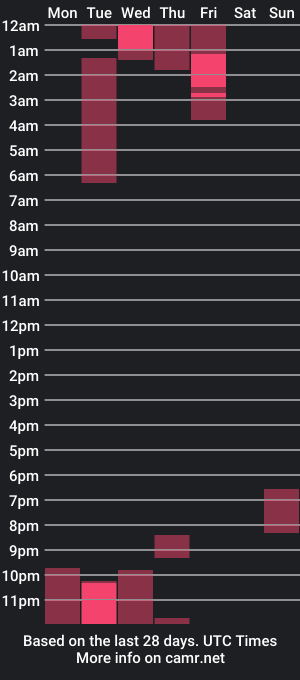 cam show schedule of maskedman699