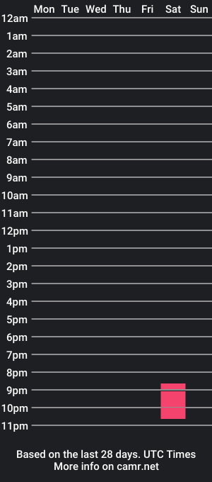 cam show schedule of maskedmiaa