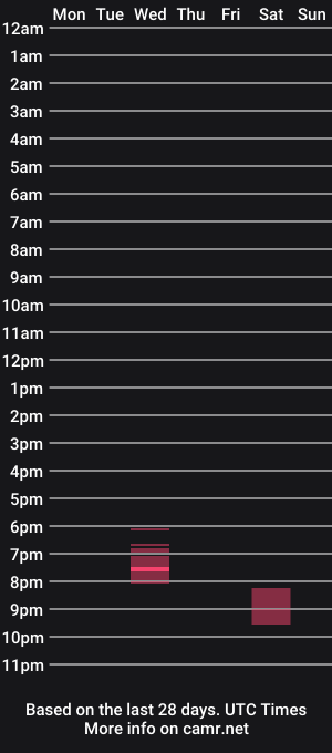 cam show schedule of maskedmumbler13