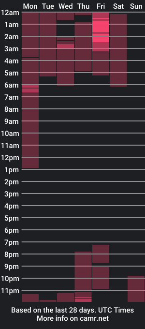 cam show schedule of maskedmuse111