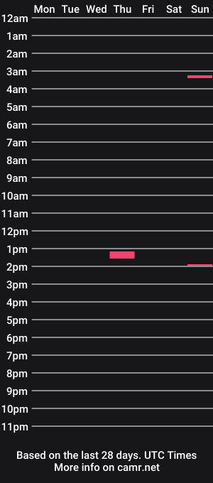 cam show schedule of maskedpartnerandi