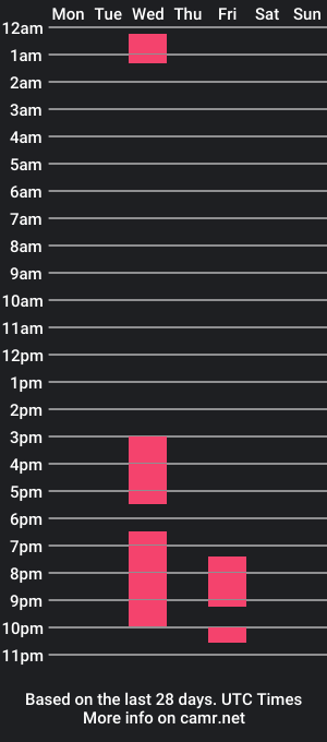 cam show schedule of maskedtwinkoscar