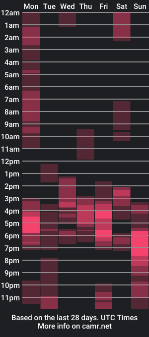 cam show schedule of maskgiirl