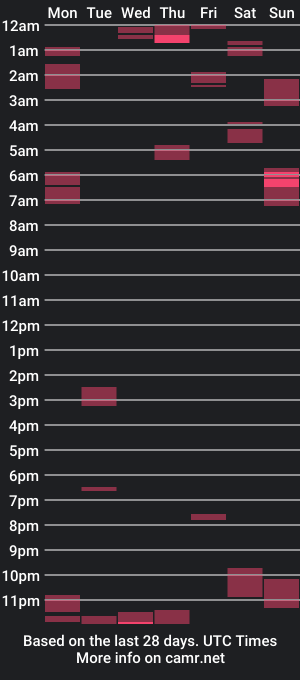 cam show schedule of maskingtons